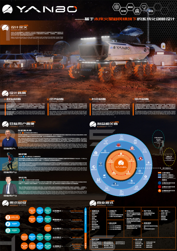 Systematic Innovation Design Based on the Situation of Future Mars Migration