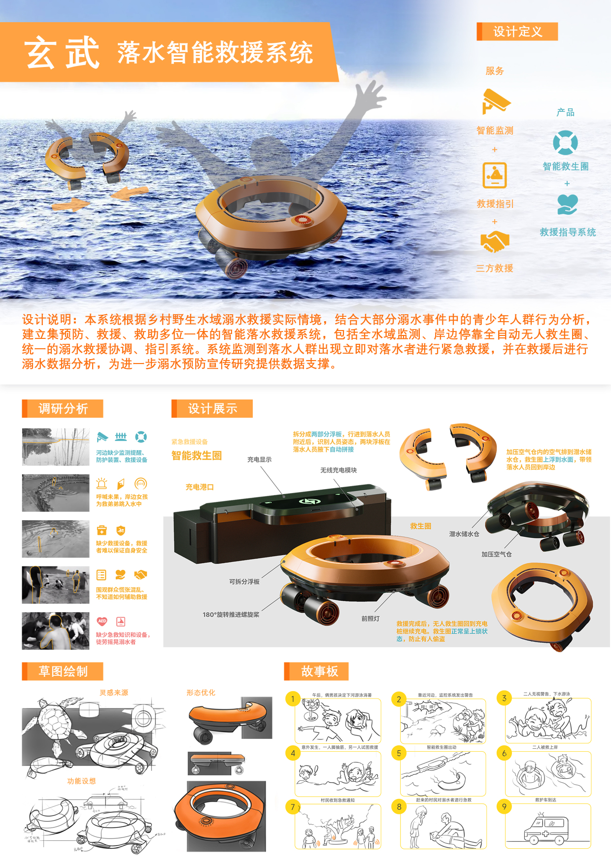 Xuanwu Falling into the Water Intelligent Rescue System