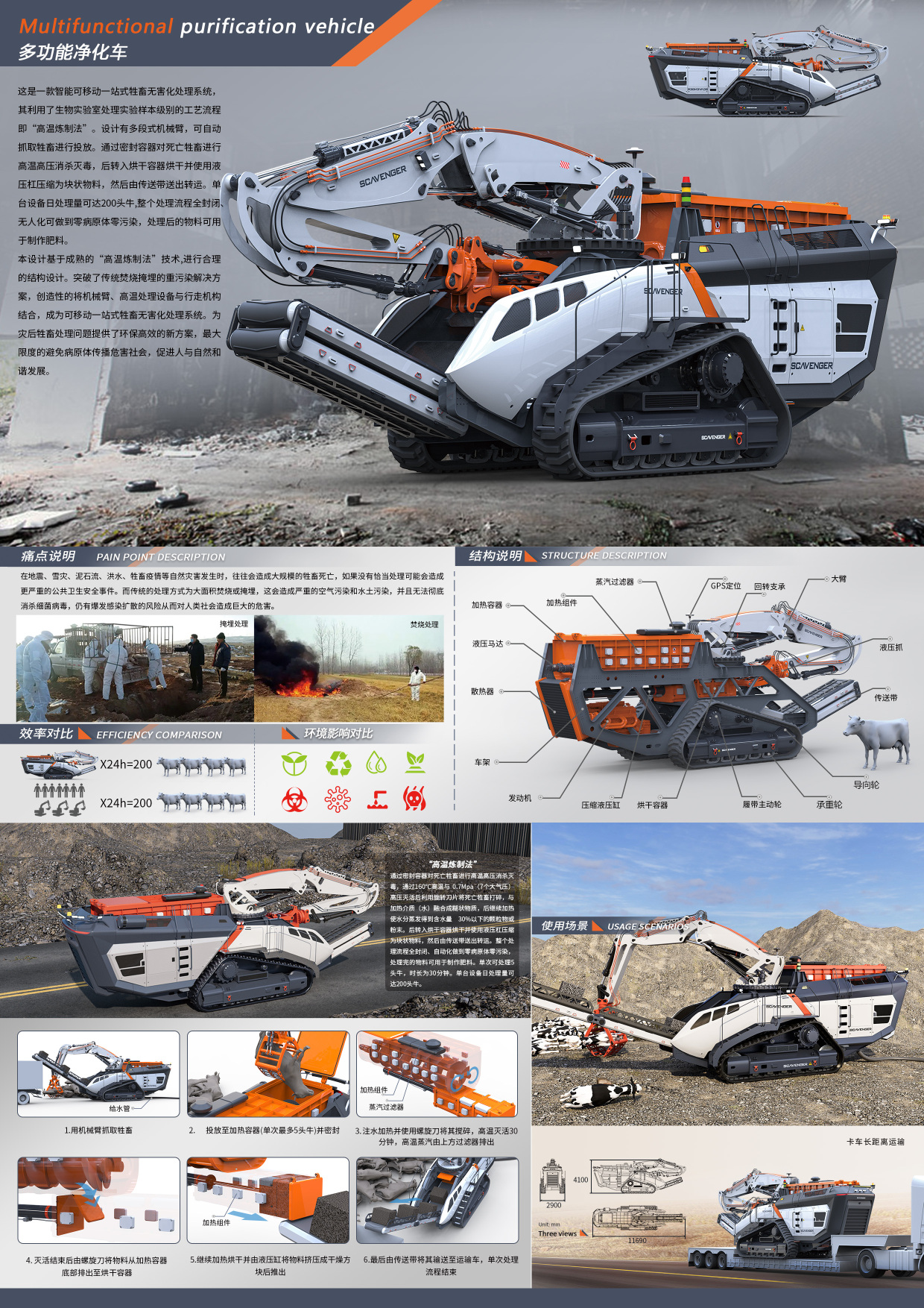 Multifunctional purification vehicle