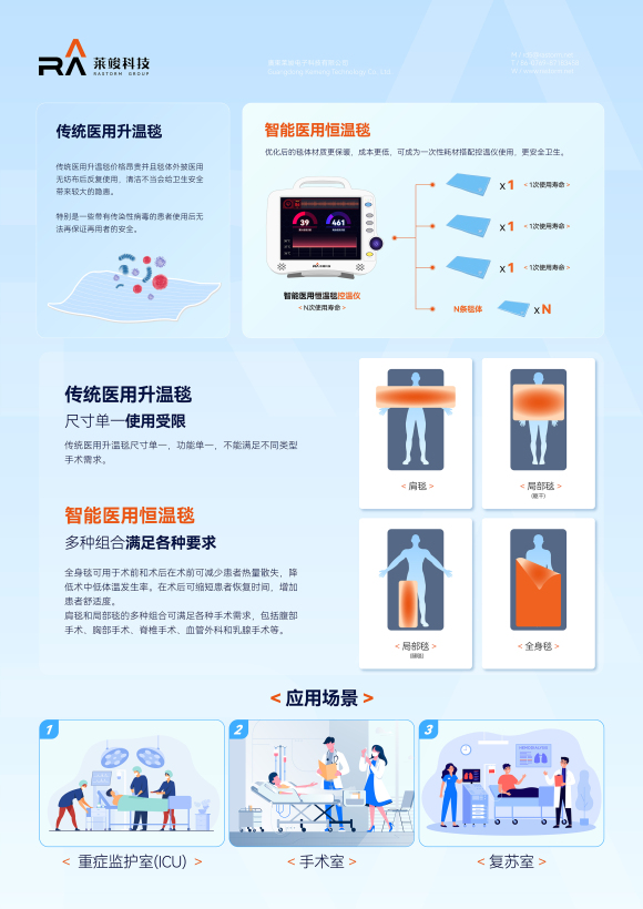Medical thermostatic blanket solution