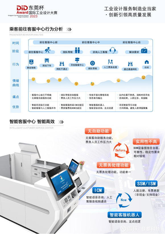 Intelligent Customer Service Center