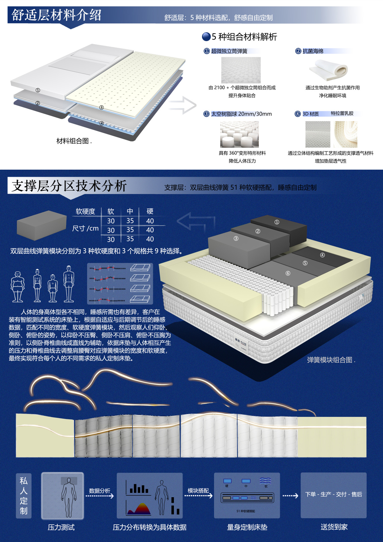 私人定制床垫(魔方)