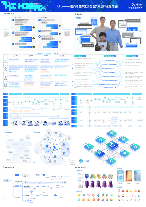 Micro -- Interesting Service Design for Children to Explore the Microworld
