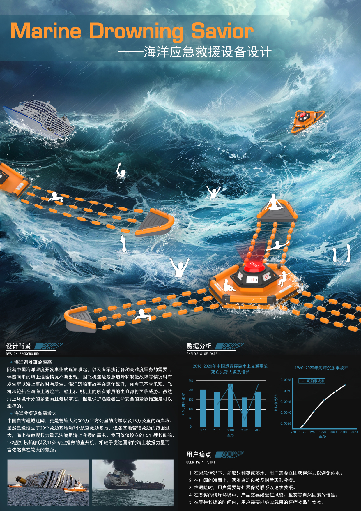 Marine Drowning Savior——海洋应急救援设备设计