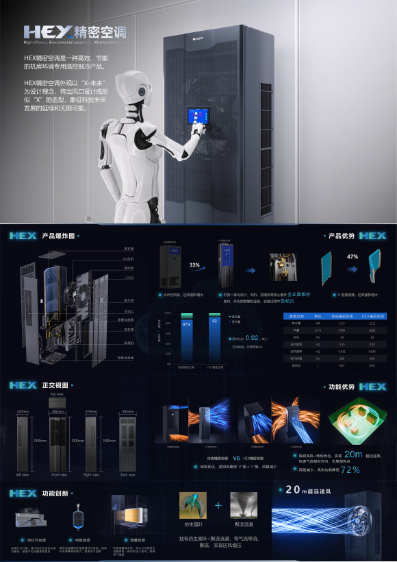 HEX small precision room air conditioner