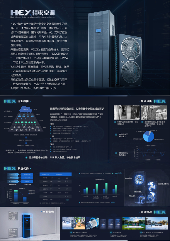 HEX small precision room air conditioner