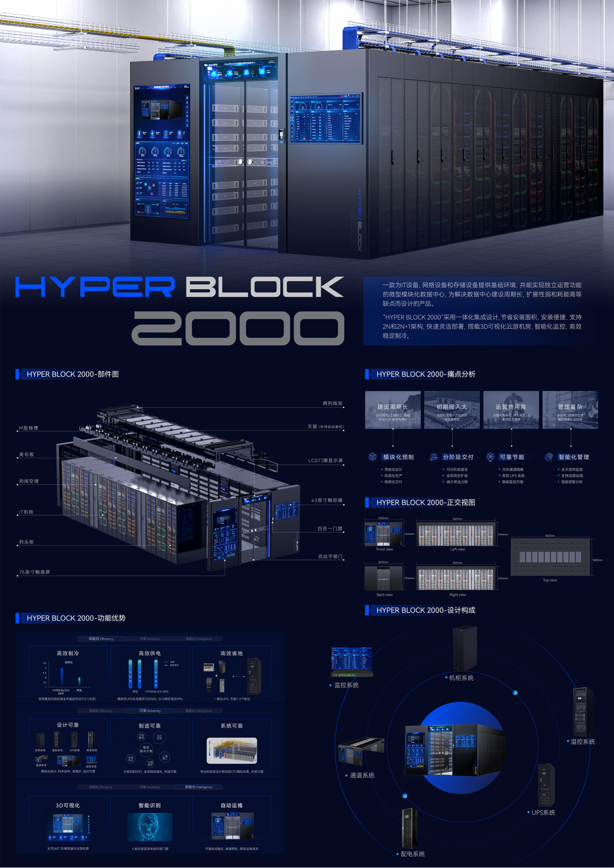 HYPER BLOCK 2000 Dual Row Micromodule Data Center