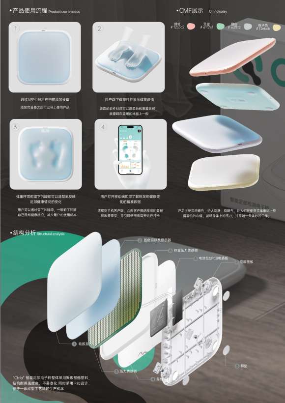 CTRLA "intelligent foot detection electronic scale"