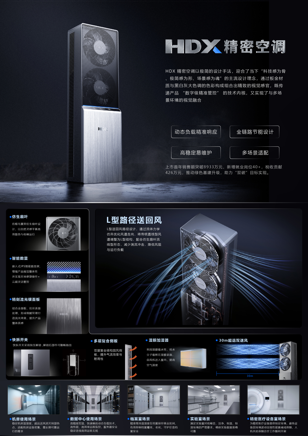 HDX精密空调