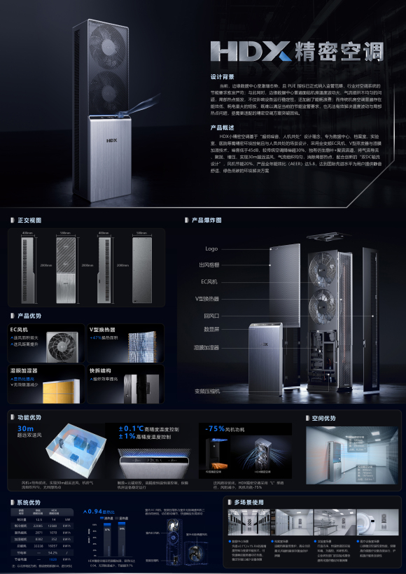 HDX precision air conditioner
