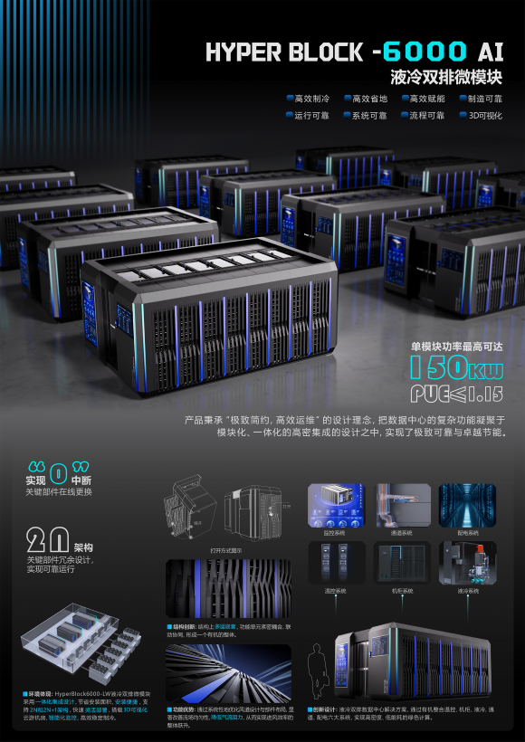 HYPER BLOCK -6000 AI liquid-cooled double-row micro-module