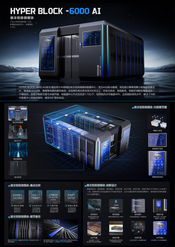 HYPER BLOCK -6000 AI liquid-cooled double-row micro-module