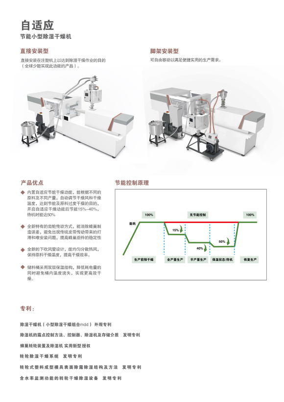 自适应节能小型除湿干燥机