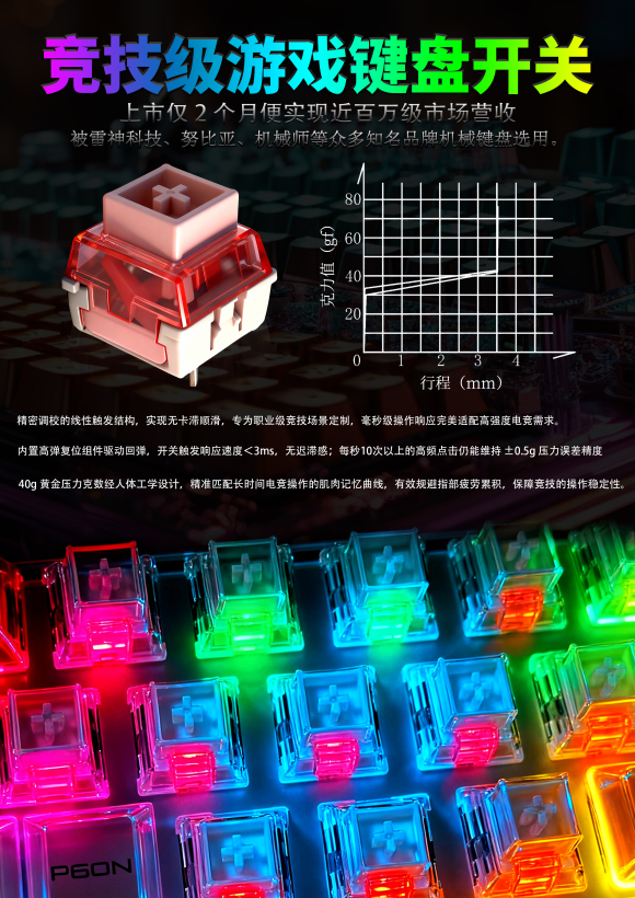 Competitive Gaming Keyboard Switch