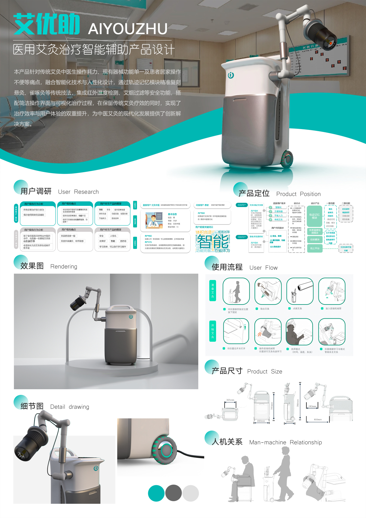 Design of Intelligent Auxiliary Products for Medical Moxibustion Therapy