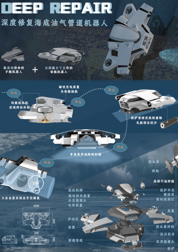 Deep repair submarine oil and gas pipeline robot