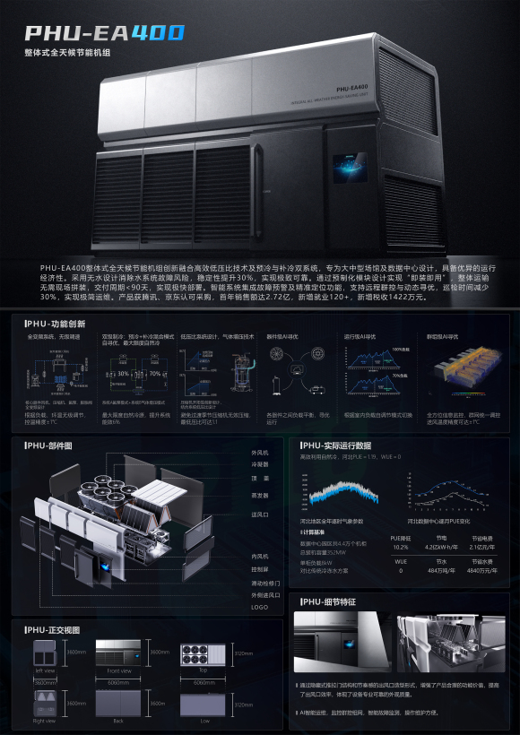 PHU-EA400整体式全天候节能机组