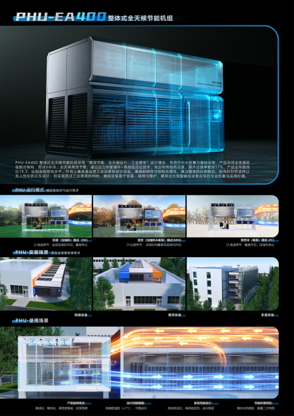 PHU-EA400 integral all-weather energy-saving unit