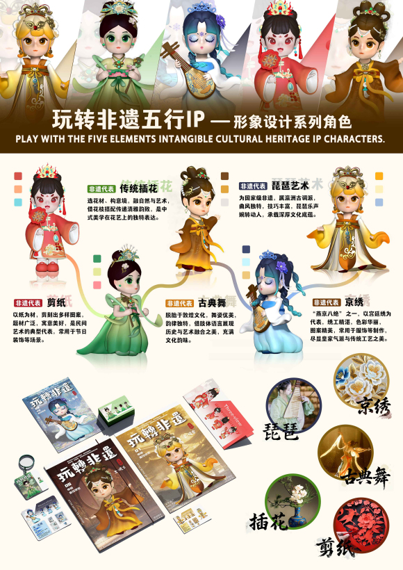 "Play with non-heritage five IP series role design"